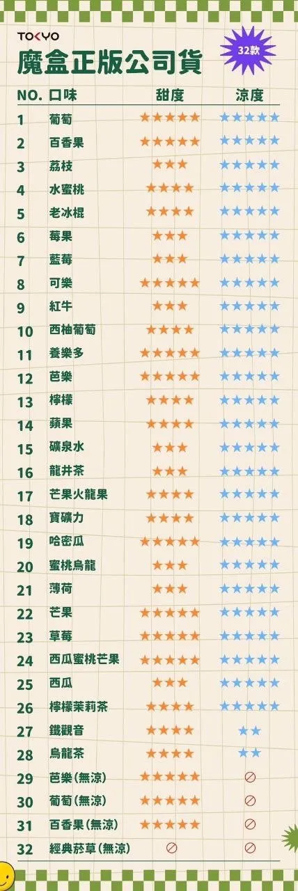 微信图片_202408202051372 1月活動💥5盒送主機❤️東京魔盒TOKYO❤️大容量品質讚