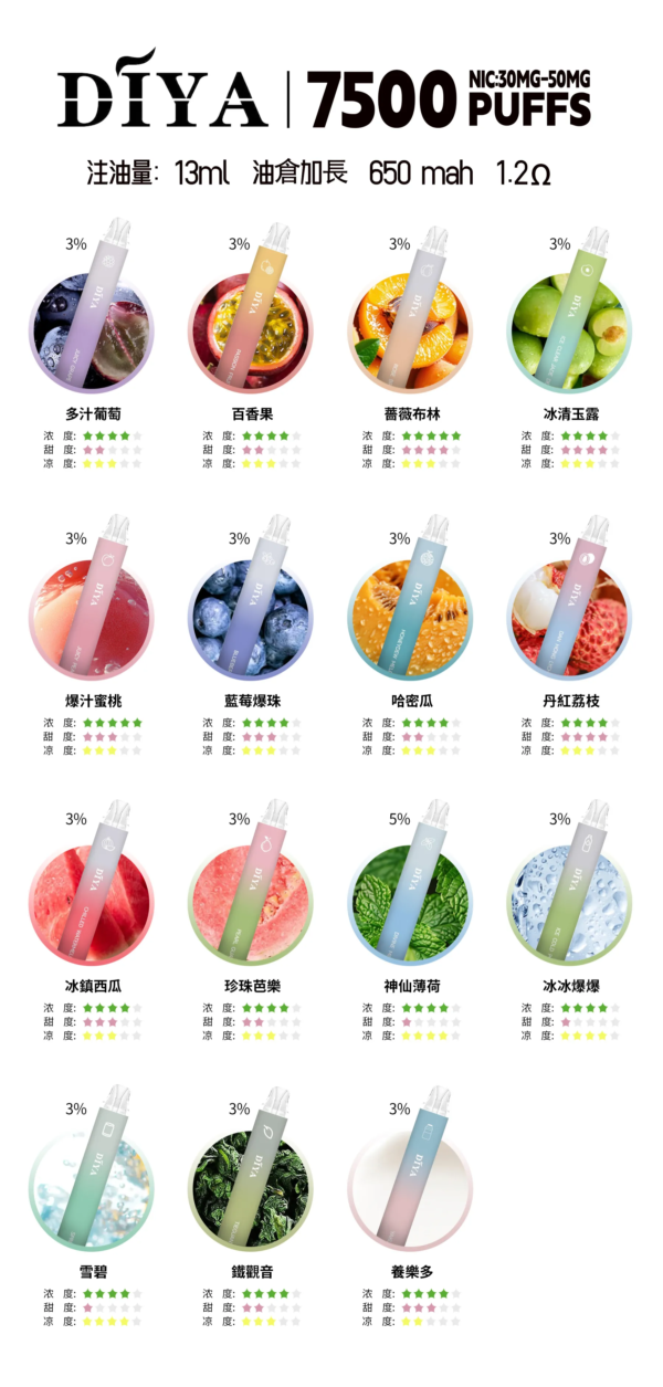 叮啞 DIYA 7500口抛棄式❤️CP值超高❤️口感超讚